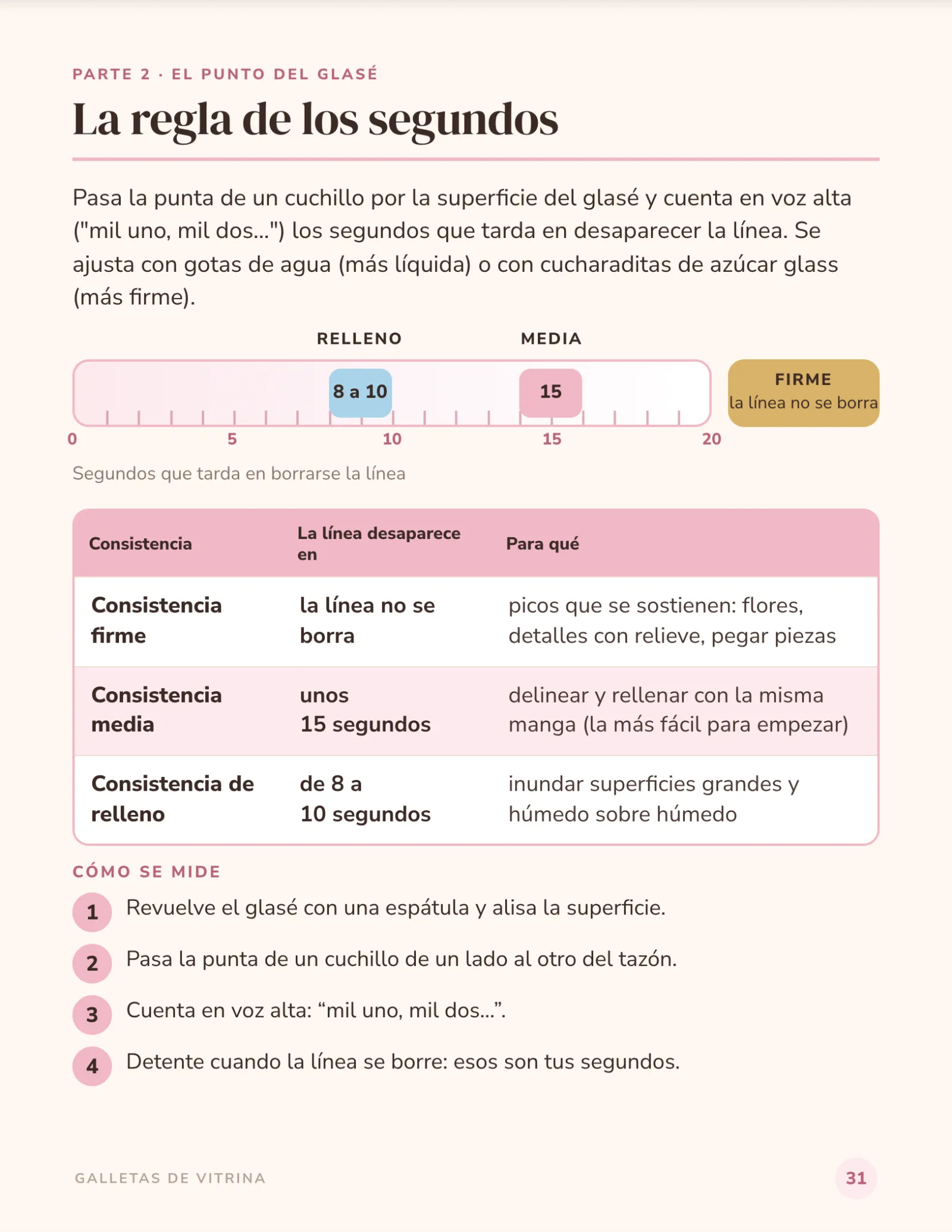 pág. 31 · la regla de los segundos