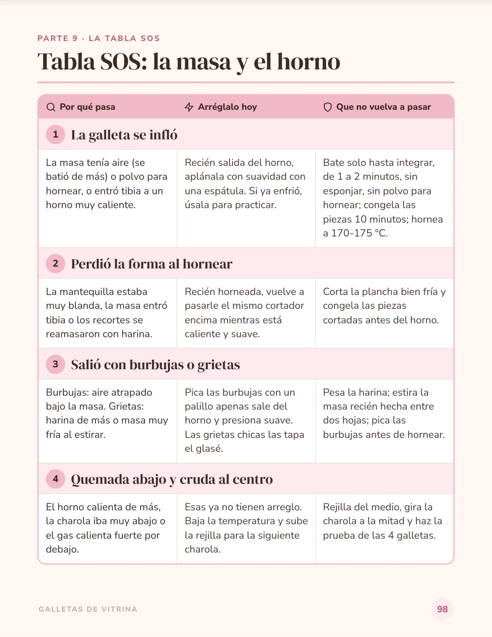 pág. 98 · la tabla SOS